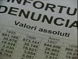 Infortuni sul lavoro, i dati Inail