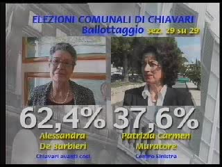 Ballottaggio Chiavari, vince De Barbieri