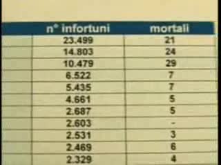 Incidenti sul lavoro un progetto per gli immigrati