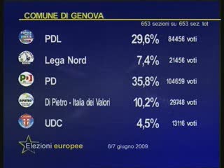 EUROPEE A GENOVA, COMMENTO DEL SINDACO