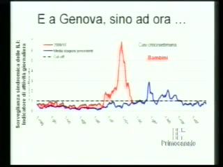 DICA 33 - INFLUENZA 