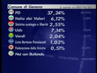 ELEZIONI REGIONALI, ORE 16.11: PARLA OLIVERI