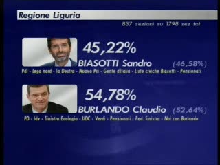 ELEZIONI REGIONALI, ORE 19.15: PARLA PALLADINI