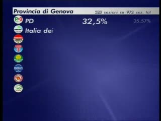 ELEZIONI REGIONALI, ORE 19.35: PARLA RASETTO