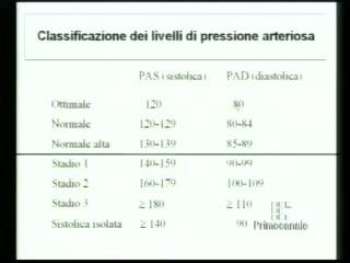 DICA 33 - PRESSIONE ARTERIOSA, I VALORI 