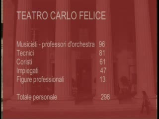 CARLO FELICE, TUTTI I COSTI DEL TEATRO DELL'OPERA