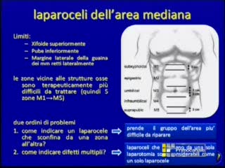 DICA 33 - CHE COS'E' IL LAPAROCELE?