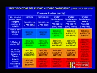 DICA 33 - IPERTENSIONE, I FATTORI DI RISCHIO