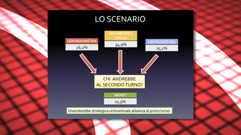 PRIMOCANALE-SWG: IL SONDAGGIO 