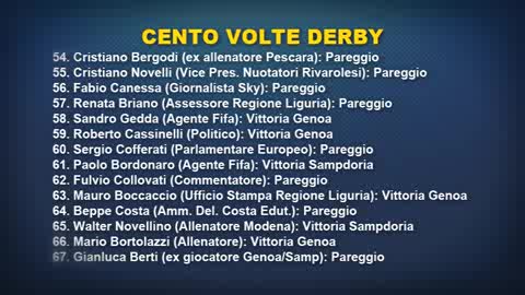 CENTO PRONOSTICI PER IL DERBY: 