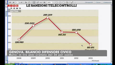 MULTE A GENOVA, CROLLO DEL 30% NEGLI ULTIMI TRE ANNI 