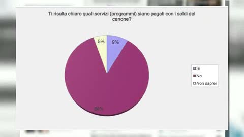 CAMBIAMOLARAI.IT: ECCO I DATI DELLA CONSULTAZIONE PUBBLICA