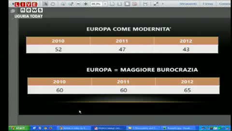 L'EUROPA VISTA DAGLI ITALIANI: LO STUDIO DELLO STATISTICO