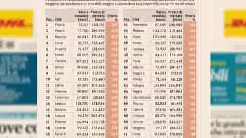 RIFORMA DEL CATASTO, RISCHIO BATOSTA A PONENTE