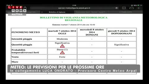 Meteo, domani ancora pioggia sulla Liguria