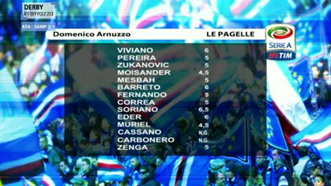 Atalanta-Sampdoria 2-1, le pagelle di Domenico Arnuzzo