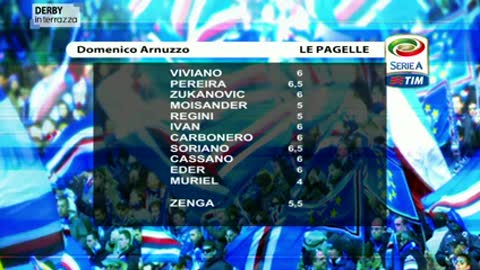 Derby in Terrazza, Sampdoria: le pagelle di Arnuzzo