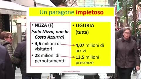 Crisi del turismo nelle Riviere, confronto impietoso con Nizza