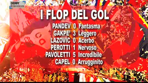 Derby in Terrazza, Genoa: i flop del gol