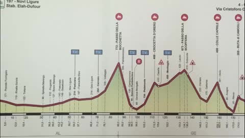 Il giro dell'appennino arriverà a Chiavari, Cavo: 