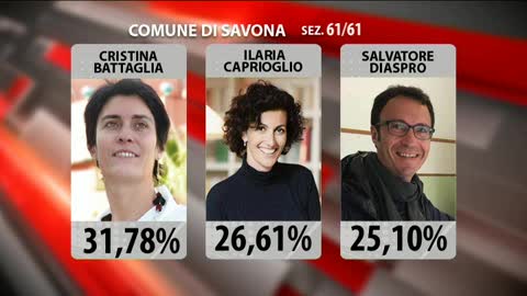 Comunali, Savona avrà il primo sindaco donna: Caprioglio e Battaglia al ballottaggio