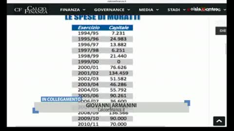 Calcio, Armanini: 