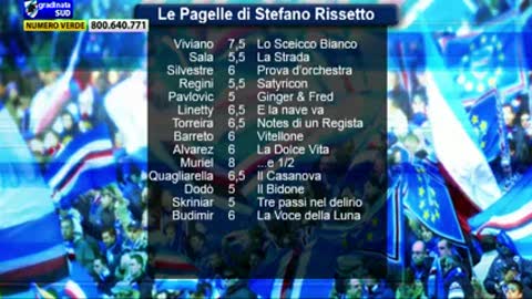 Roma-Sampdoria, le pagelle 