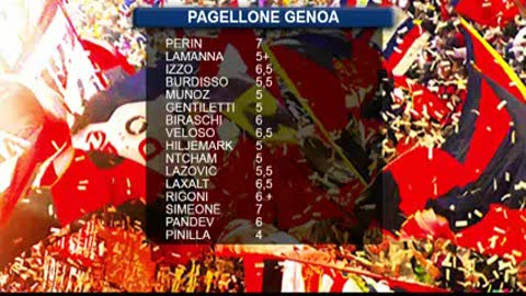 Genoa, ecco il pagellone della stagione: tra i promossi Perin, bocciato Pinilla