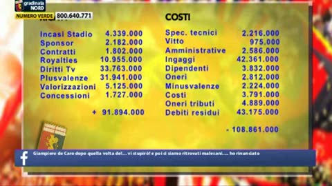 Ecco il bilancio del Genoa: l'analisi in studio a Gradinata Nord