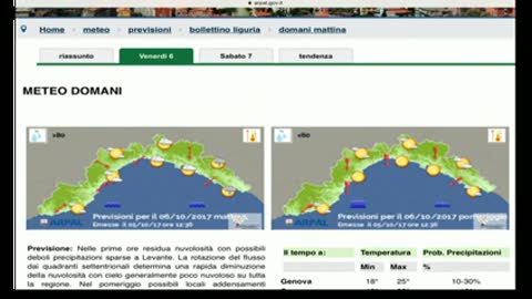 Nuvolosità e schiarite, il tempo oggi in Liguria