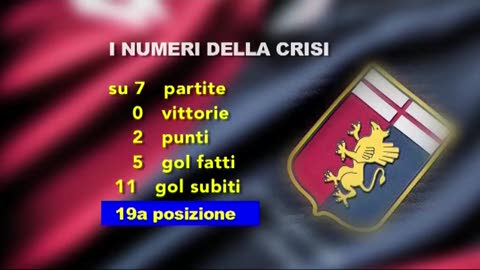 Genoa, ecco i numeri della crisi. Cesari: 