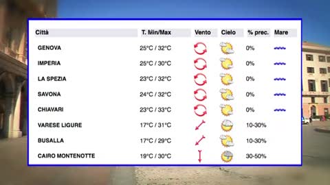 Meteo, notti tropicali in Liguria: caldo e temperature 6-8 gradi sopra la media