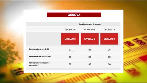 A Genova il caldo non finisce più: è 'allerta rossa' fino a mercoledì 