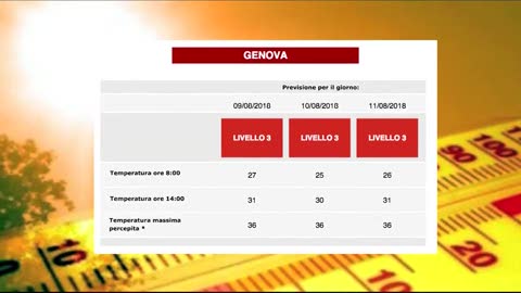 Allerta rossa per caldo fino a sabato. Nelle prossime ore deboli piogge e calo dell'umidità