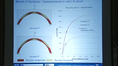 Ponte Morandi ...20 giorni dopo Le proposte dell’Ordine degli Ingegneri - convegno integrale (2)