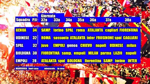 Genoa, dal derby alla Fiorentina cercasi 6 punti per la salvezza