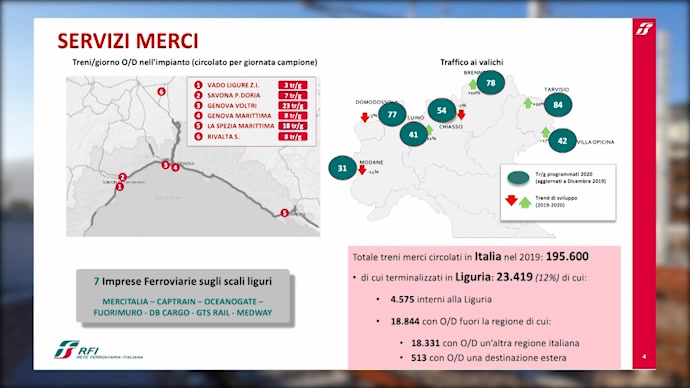 Opere ferroviarie in Liguria, Vera Fiorani (Rfi): 